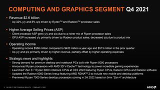 a slide from AMD's 2021 earnings presentation