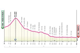 Giro d'Italia 2025 stage profile