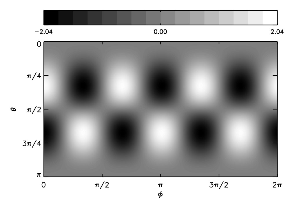 Evenly distributed dark and light regions on a planet tend to blend into a uniform light curve as the planet spins.
