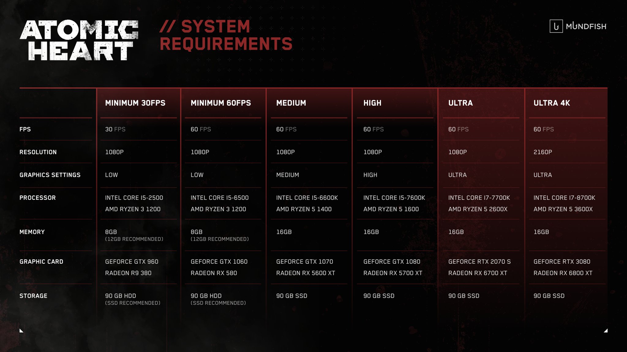 Atomic Heart system requirements