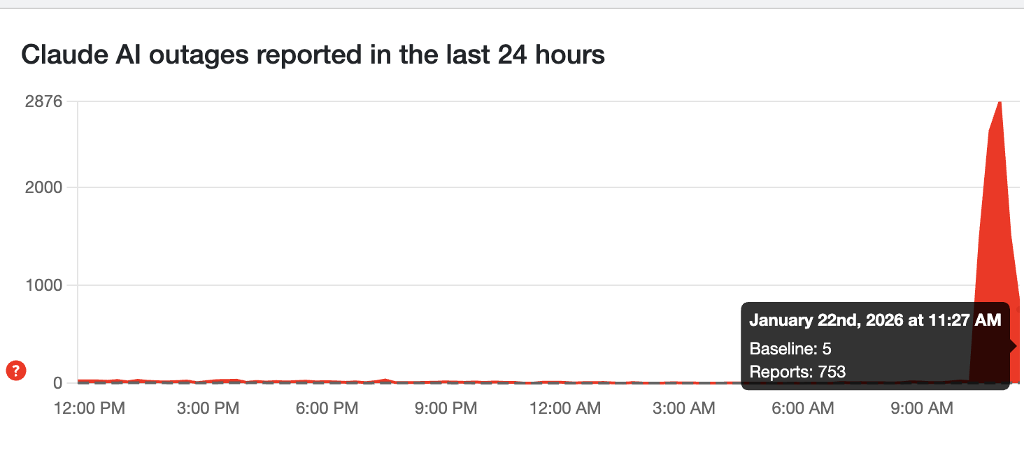 Downdetector reports