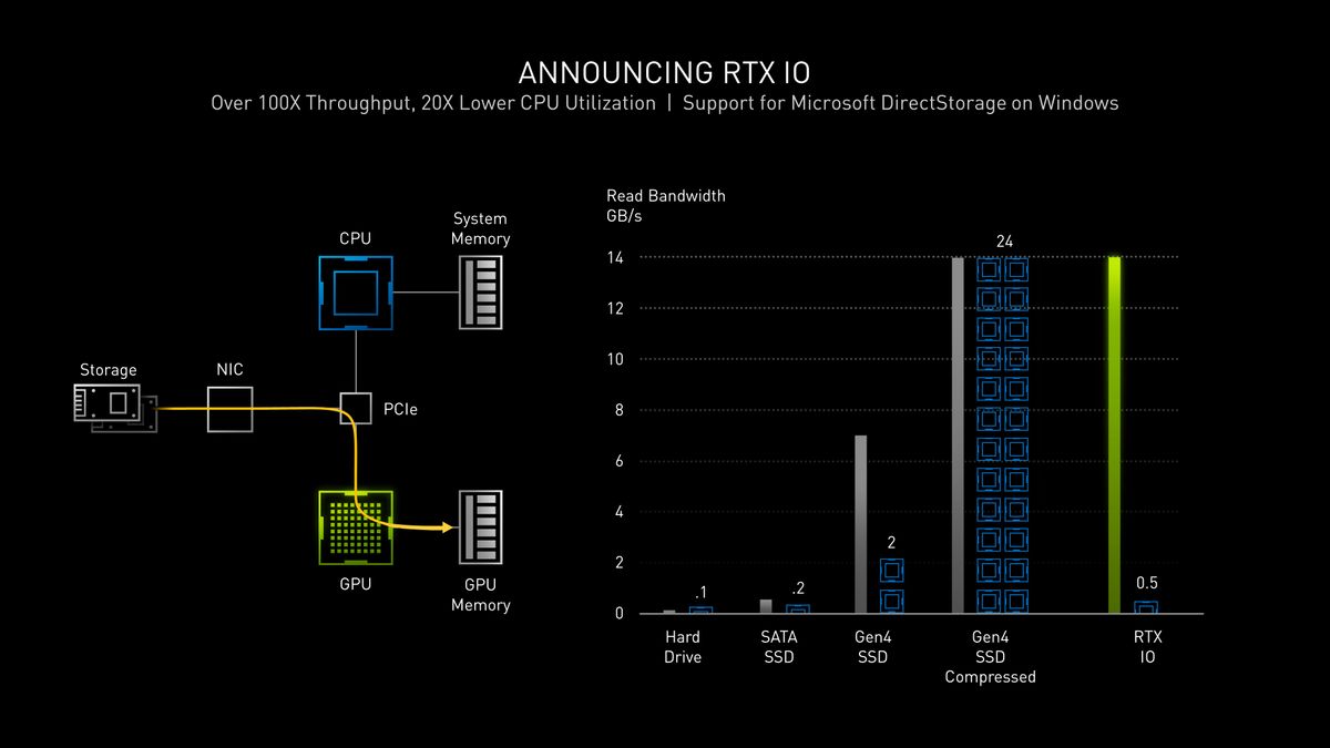 Nvidia Ampere architecture slides