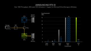 Nvidia Ampere architecture slides