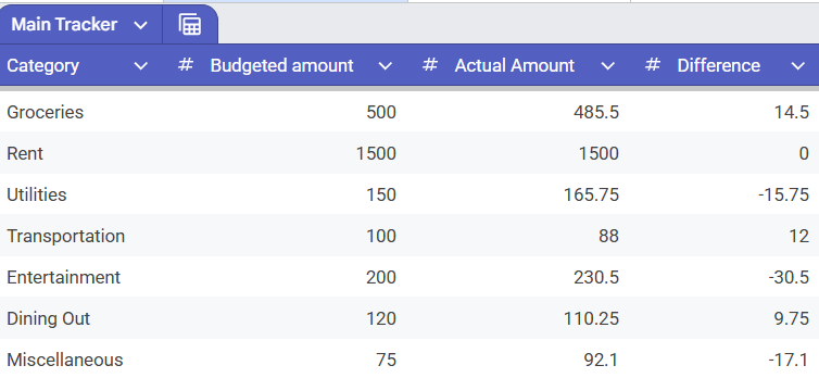 How to use Gemini in Google Sheets to create a weekly budget that updates itself