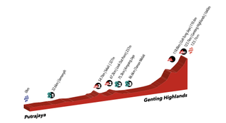 Profile of stage 3 of the Tour de Langkawi 2022
