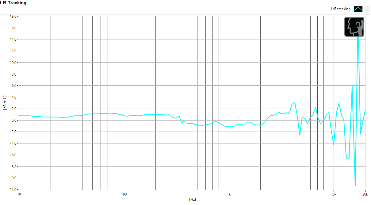 Left/right driver balance