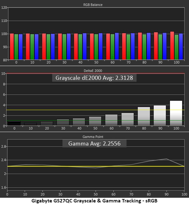 Gigabyte GS27QC
