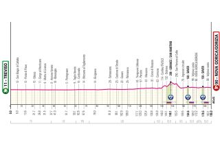 Stage 14 Giro d'Italia 2025