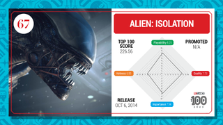Alien Isolation top100 card (2023)