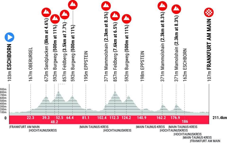 Route for the 2026 Eschborn Frankfurt