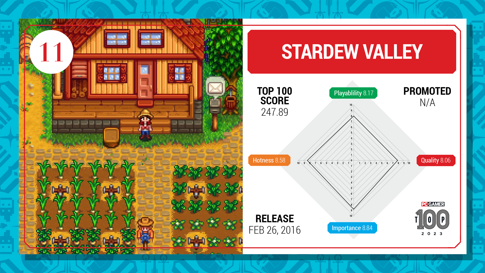 Stardew Valley top 100 card (2023)