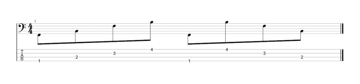 Fretting-hand fingerings across four strings