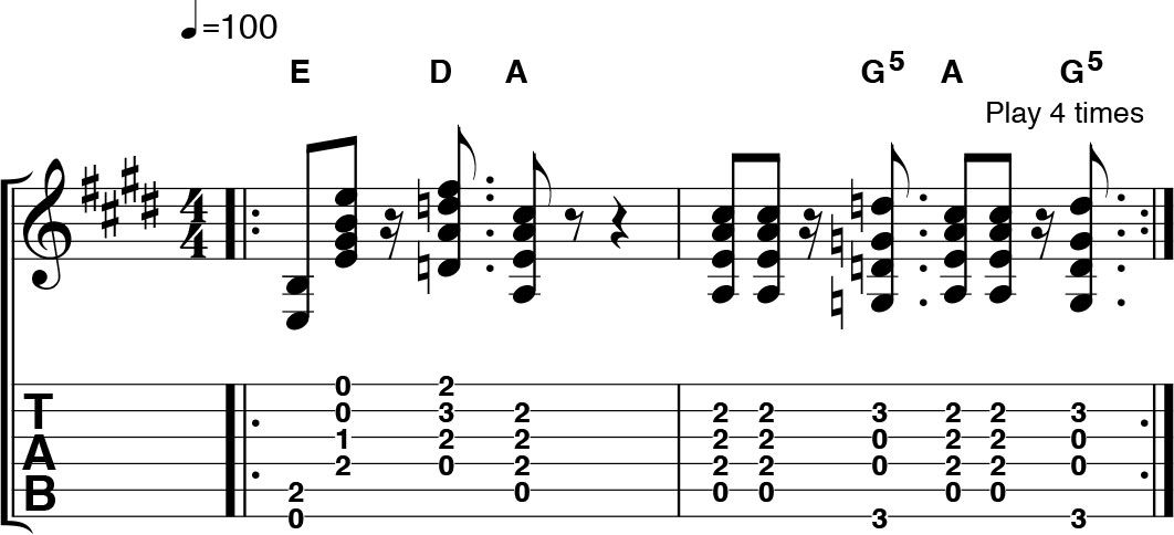 Learn from rhythm guitar master Malcolm Young with these AC/DC-style ...