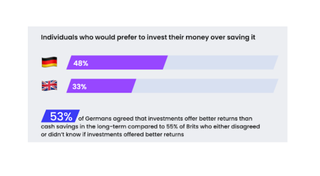 InvestEngine