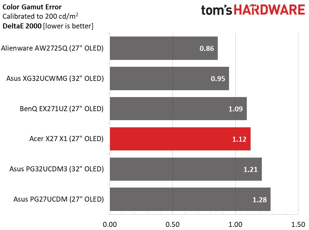 Acer Predator X27 X1