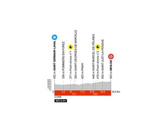 Critérium du Dauphiné 2024 route - stage 4
