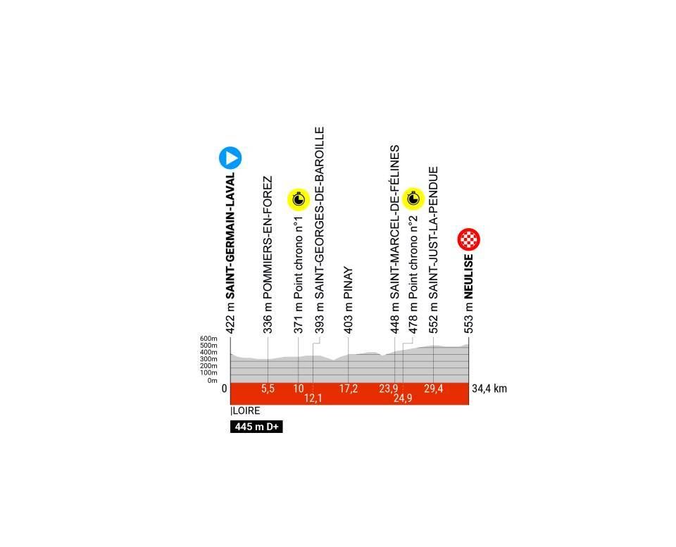 Crit&eacute;rium du Dauphin&eacute; 2024 route - stage 4