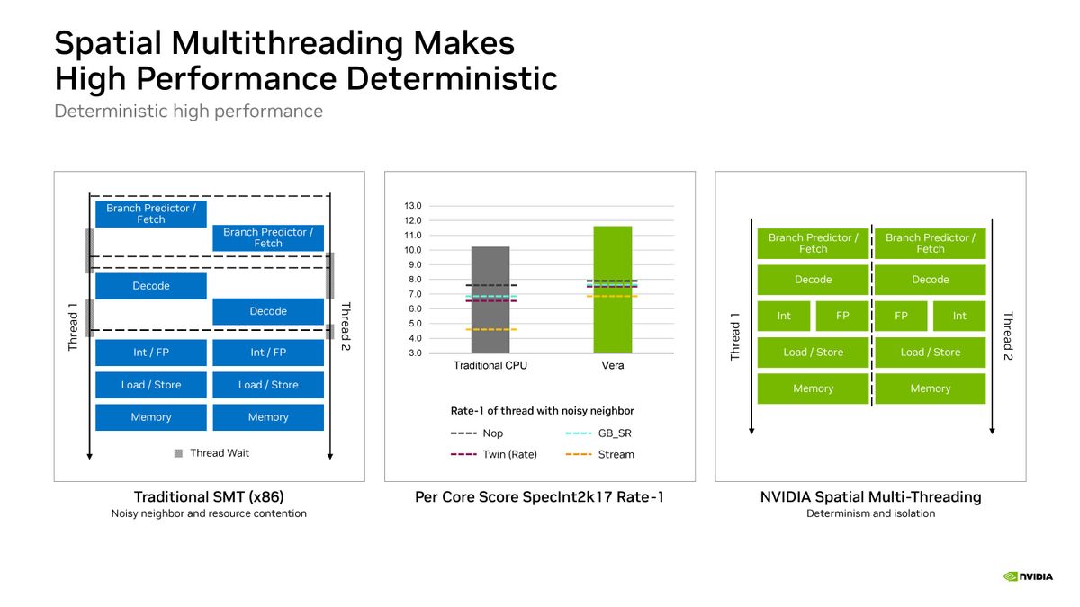 Nvidia Hot Chips 2026 presentation.