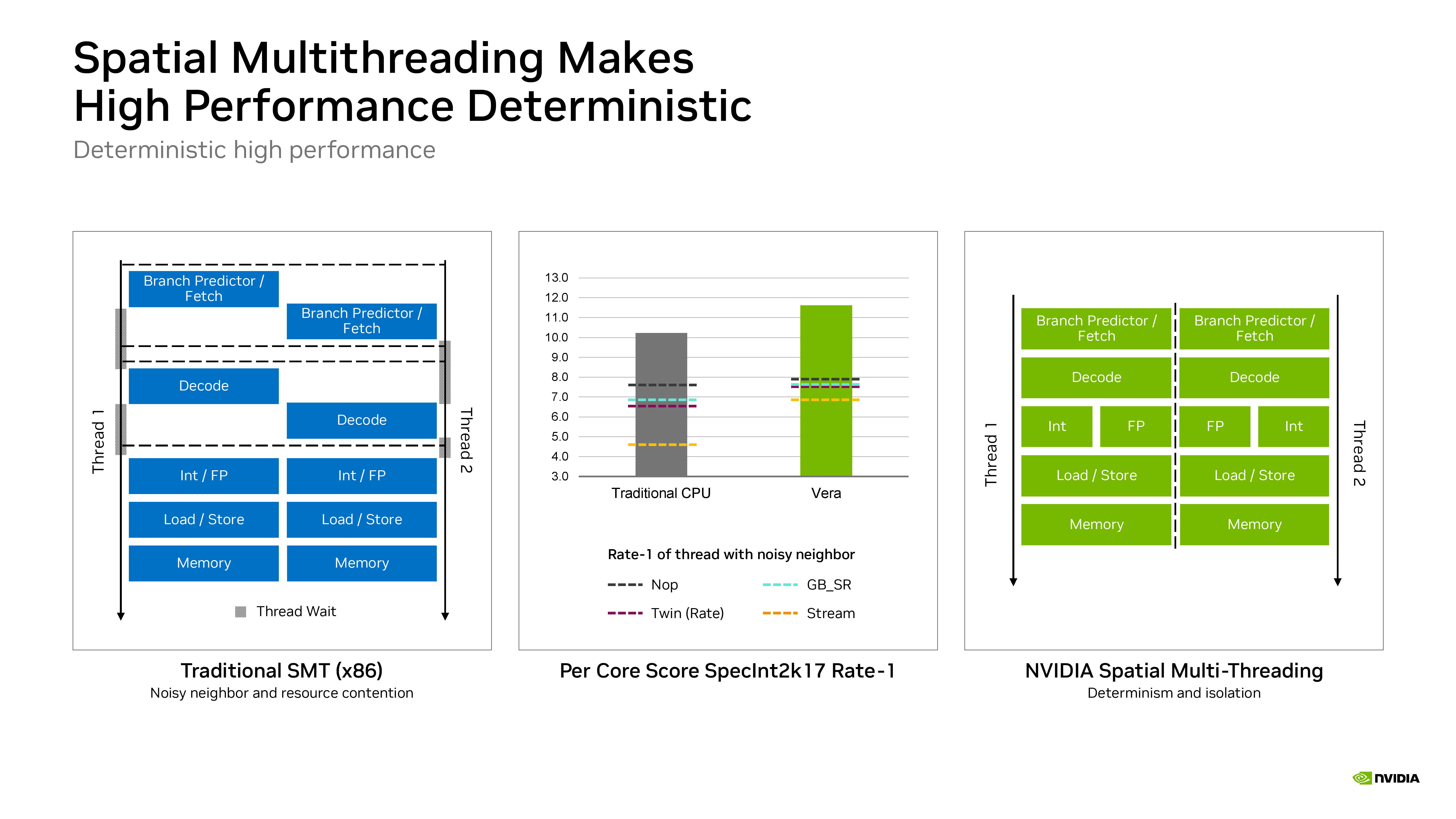Nvidia Hot Chips 2026 presentation.