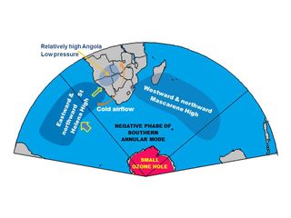 Linking the development of Large Ozone Hole to warming over southern Africa. Panel representd the state before the development of the large ozone hole.