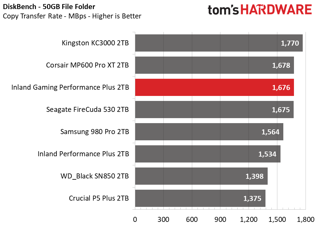Inland Gaming Performance Plus