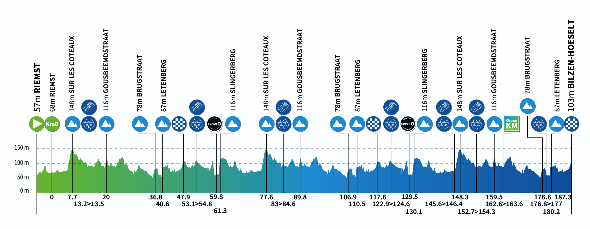 Stage profiles for the 2026 Renewi Tour