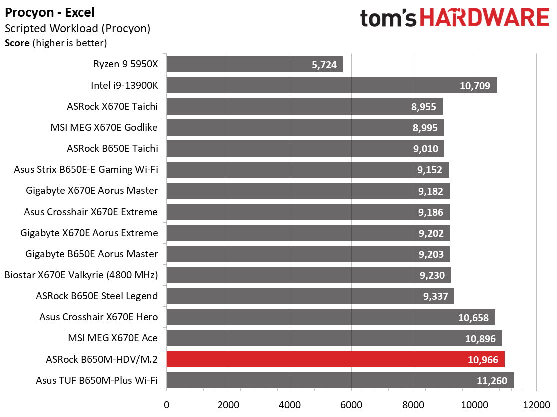ASRock B650M-HDV/M.2