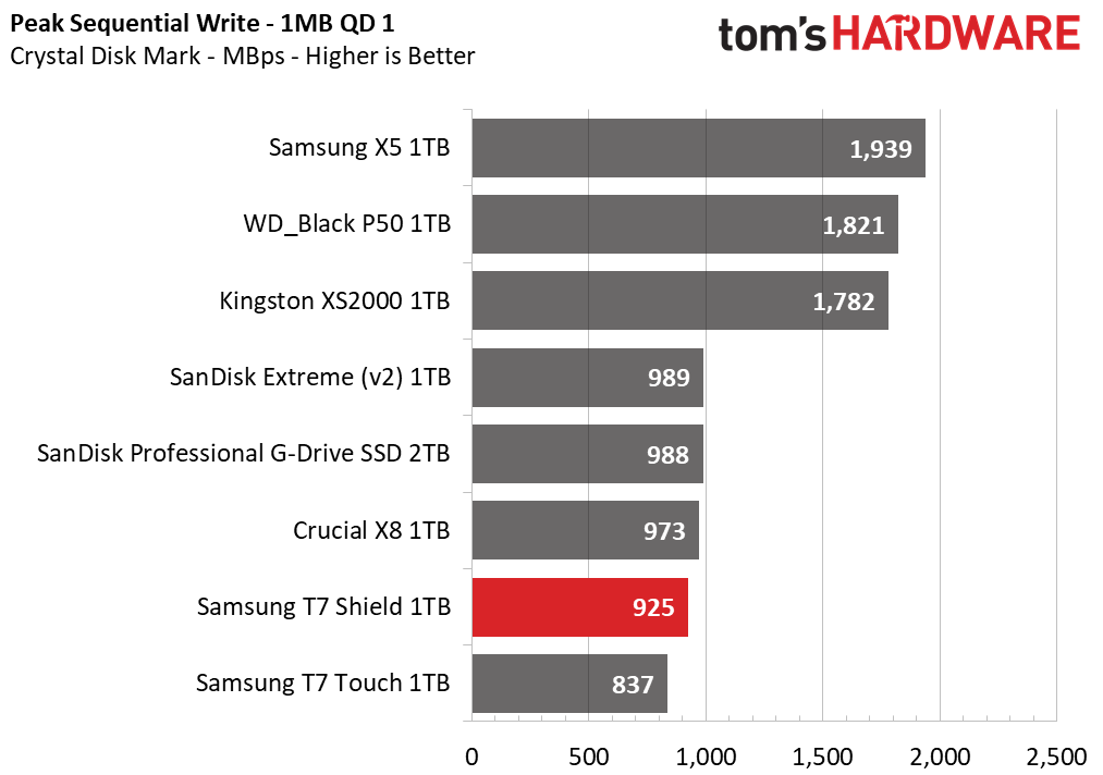 Samsung T7 Shield 1TB Portable SSD