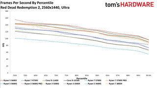 AMD Ryzen 4700S Desktop Kit