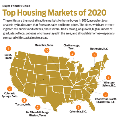 Home Prices on the Rise | Kiplinger