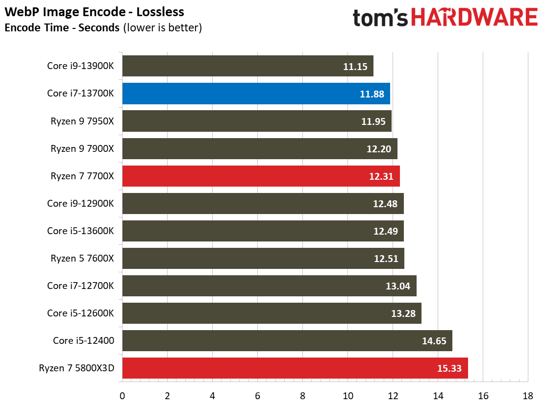 Core i7-13700K