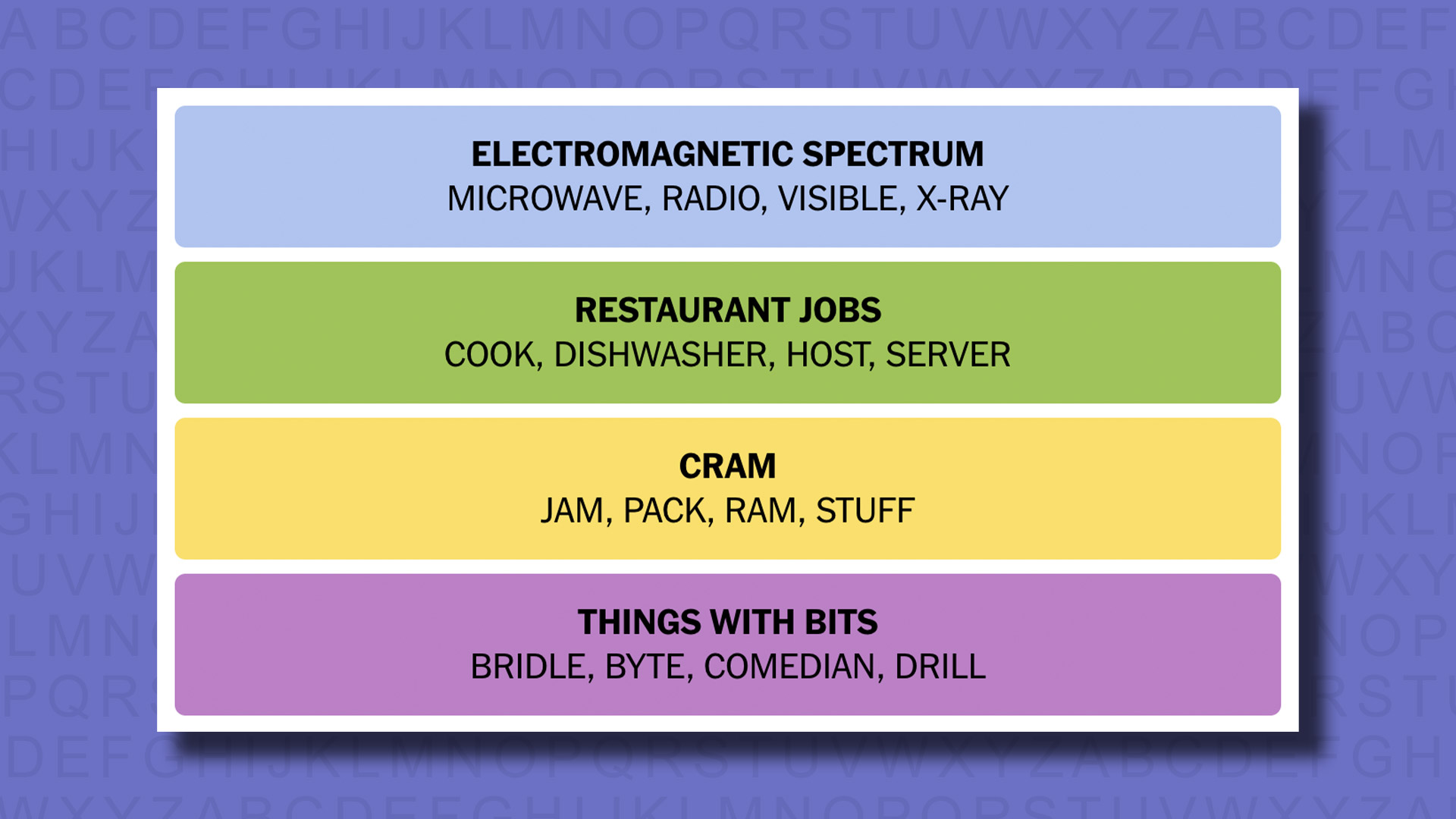 NYT Connections Answers for the 423 game on a purple background