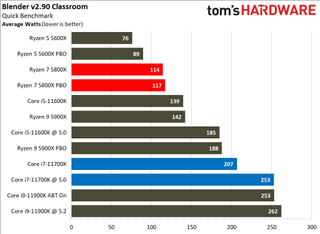 AMD Ryzen 7 5800X vs Intel Core i7-11700K