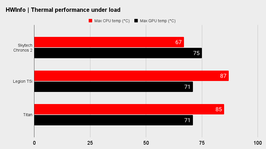 VRLA Tech Titan gaming PC review | PC Gamer