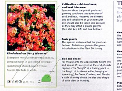 Plant Catalog Showing Acronyms About Gardening