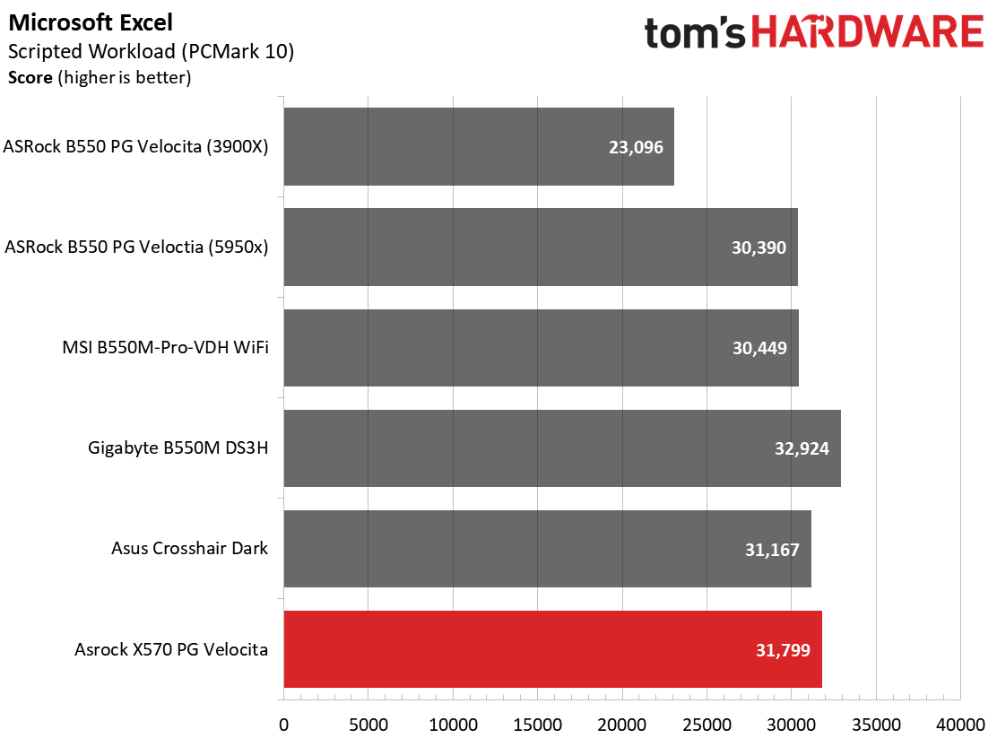ASRock X570 PG Velocita