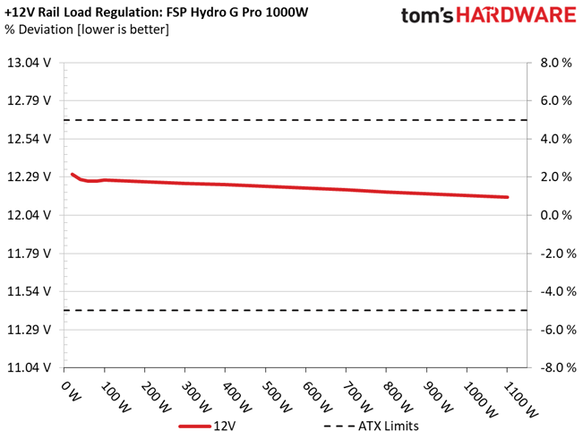 FSP Hydro G Pro 1000W