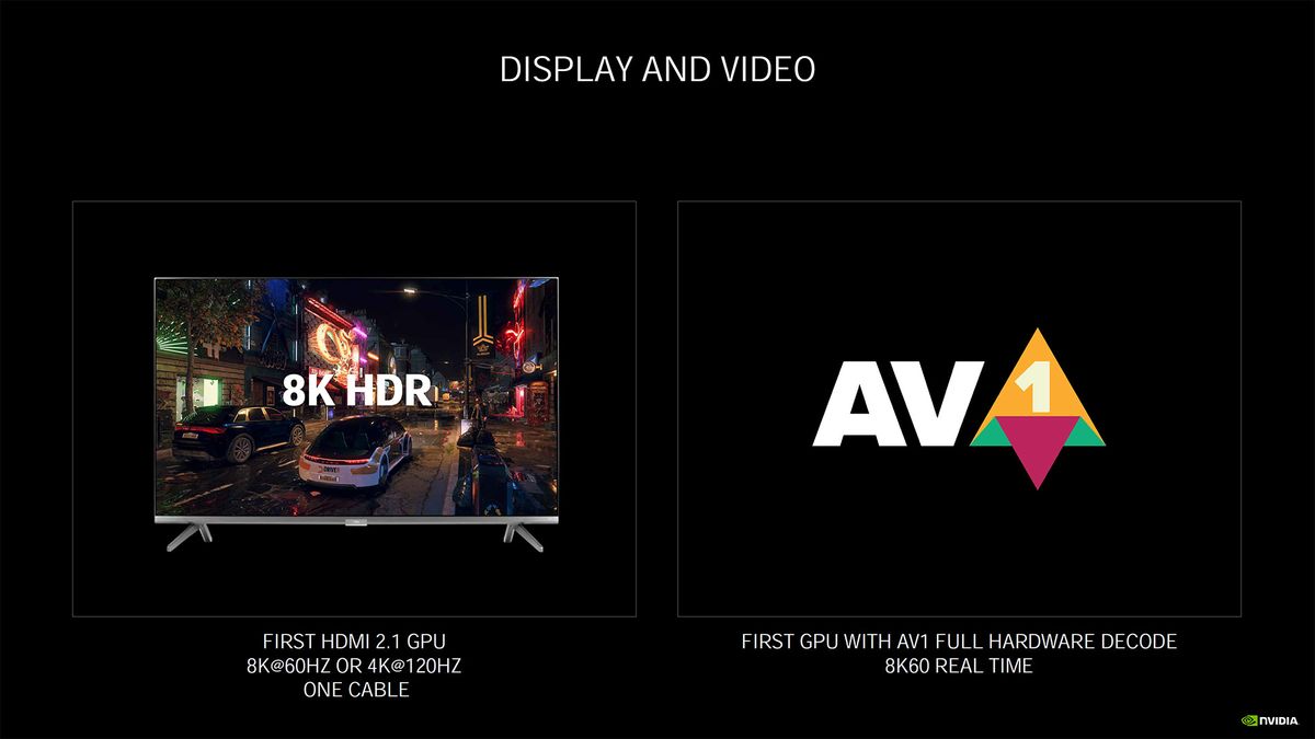 Nvidia Ampere architecture - more details and performance metrics