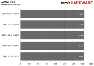 Ryzen 5000 Mobile Memory Scaling