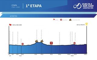 Vuelta a San Juan stage 1 profile