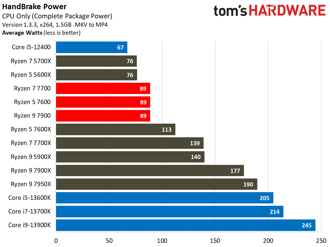 Ryzen 7000