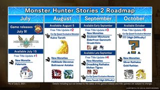 The update roadmap for Monster Hunter Stories 2