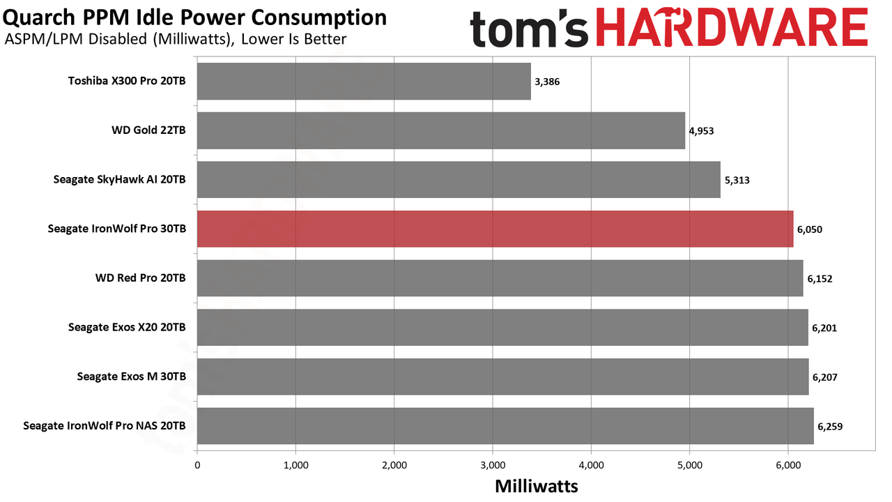 Seagate IronWolf Pro 30TB HDD