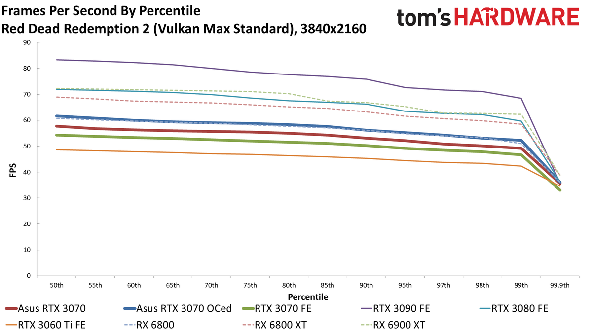 Asus RTX 3070 TUF Gaming OC