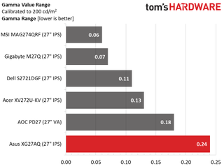 Asus ROG Strix XG27AQ