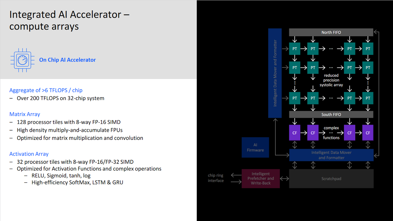 IBM Telum Processor