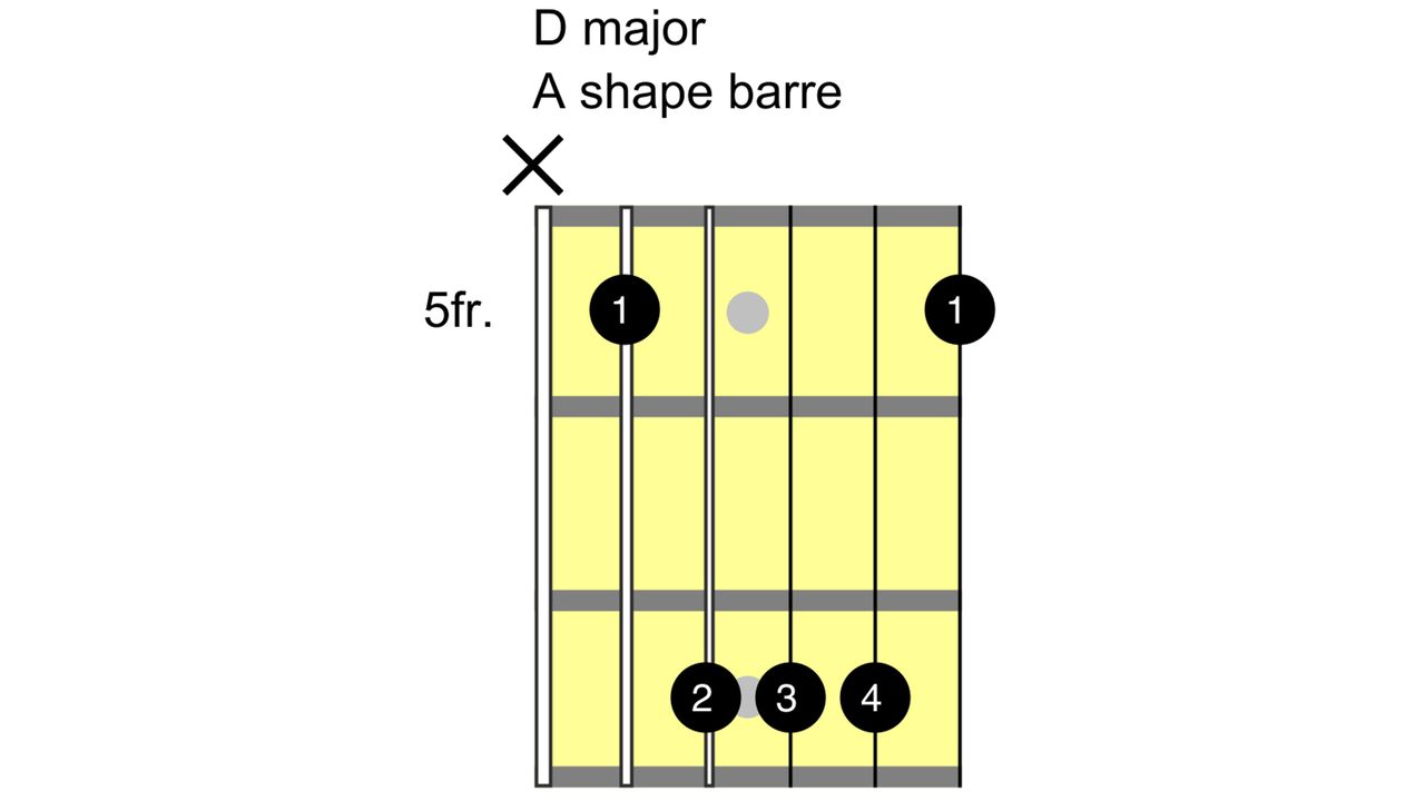 How to play the D chord on guitar