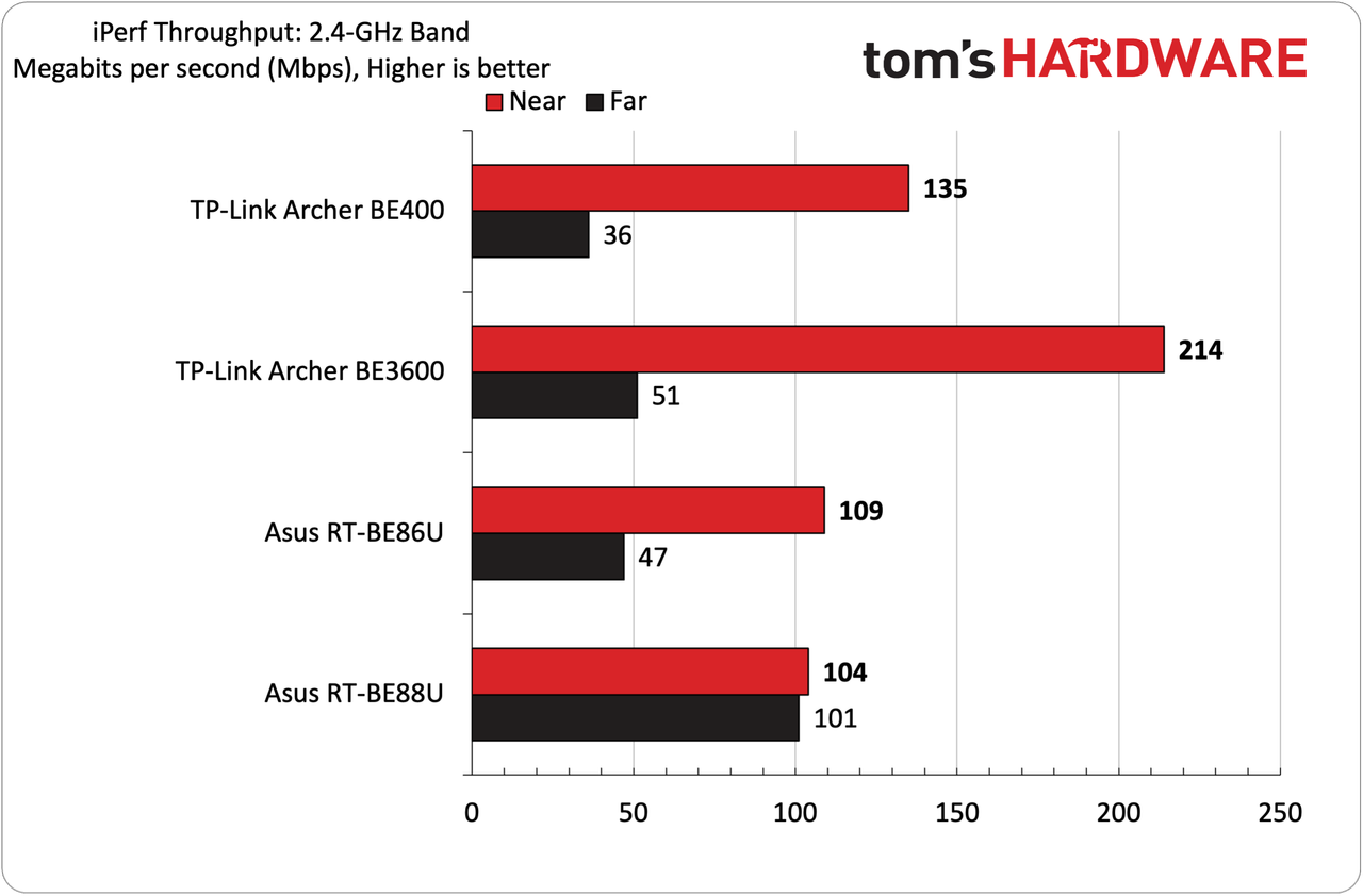 TP-Link Archer BE400 Wi-Fi 7