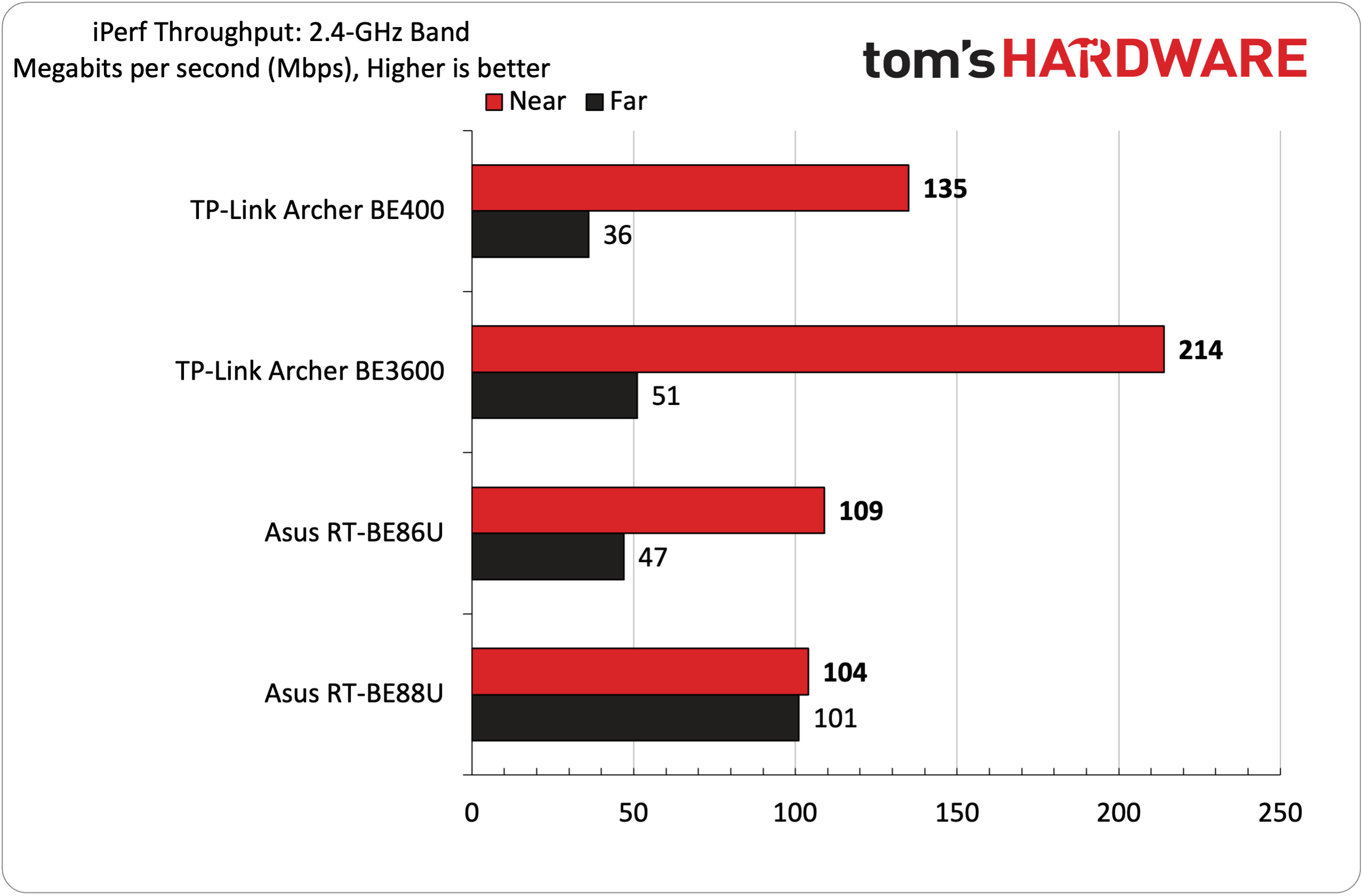 TP-Link Archer BE400 Wi-Fi 7