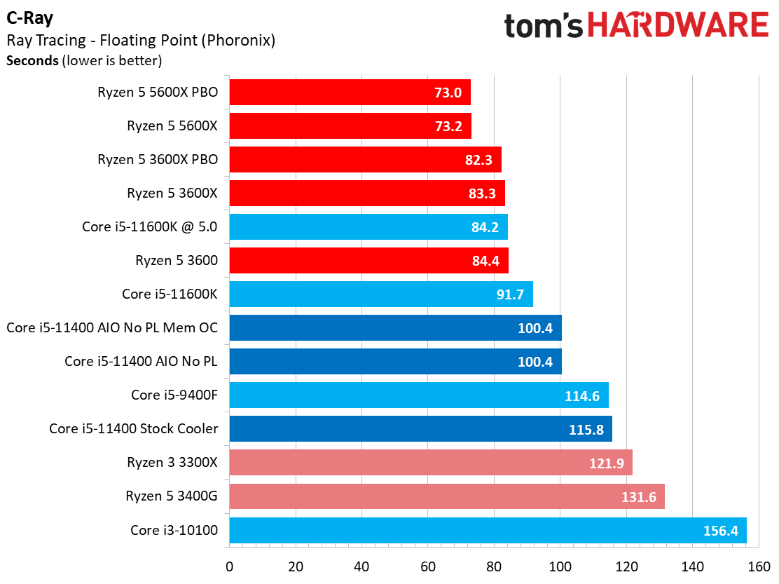 Core i5-11400